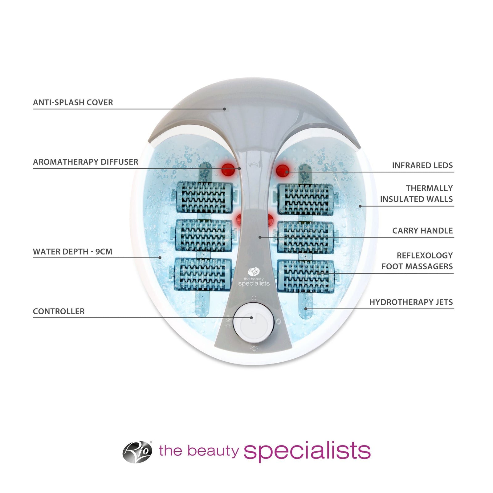 Descriptive image of the Deluxe foot Spa with various features pointed out.