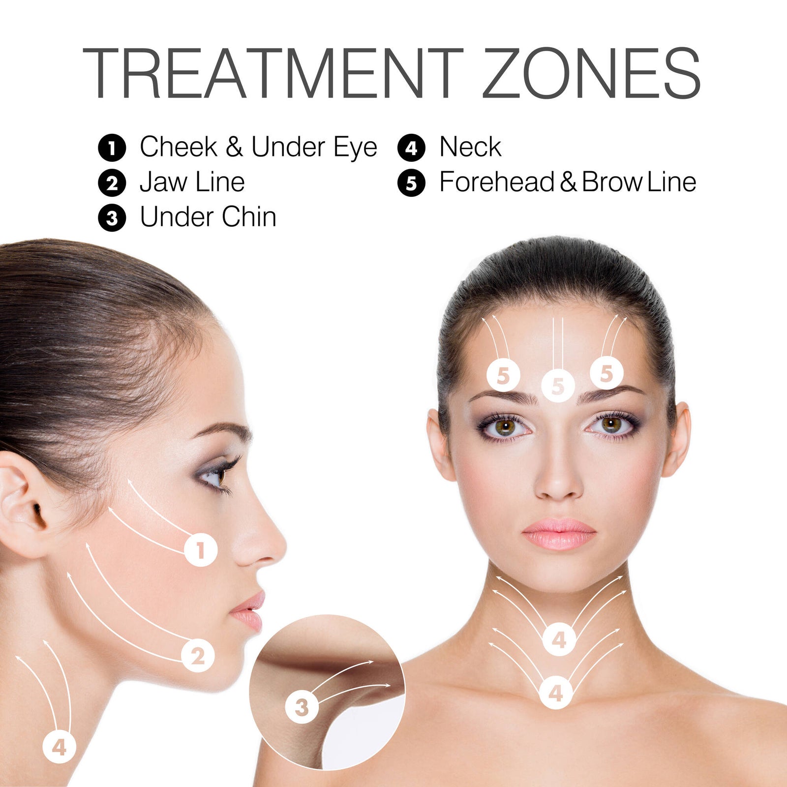 Two women’s faces with numbered and labeled zones—cheek & under eye (1), jaw line (2), under chin (3), neck (4), forehead & brow line (5)—show areas treated by the Rio Face Lift & Tone Facial Toner for toning and anti-aging.