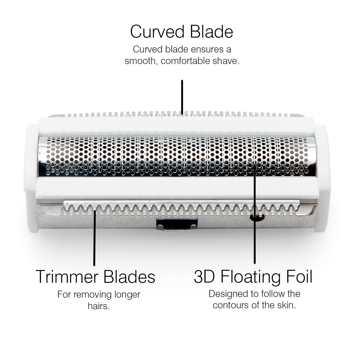 Close-up of the Rio GO SMOOTH Wet and Dry Lady Shaver head, showing its curved blade, trimmer blades for longer hairs, and 3D floating foil—ideal for smooth skin in your daily skincare routine.