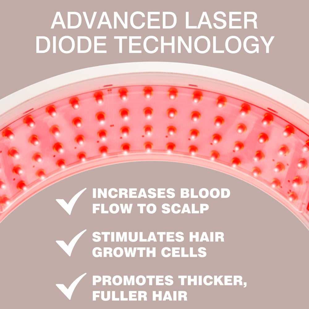 The Rio HairGrow Laser Head Band uses advanced red light therapy to boost scalp blood flow, stimulate hair growth cells, and promote thicker, fuller hair. Three check marks highlight these key benefits.