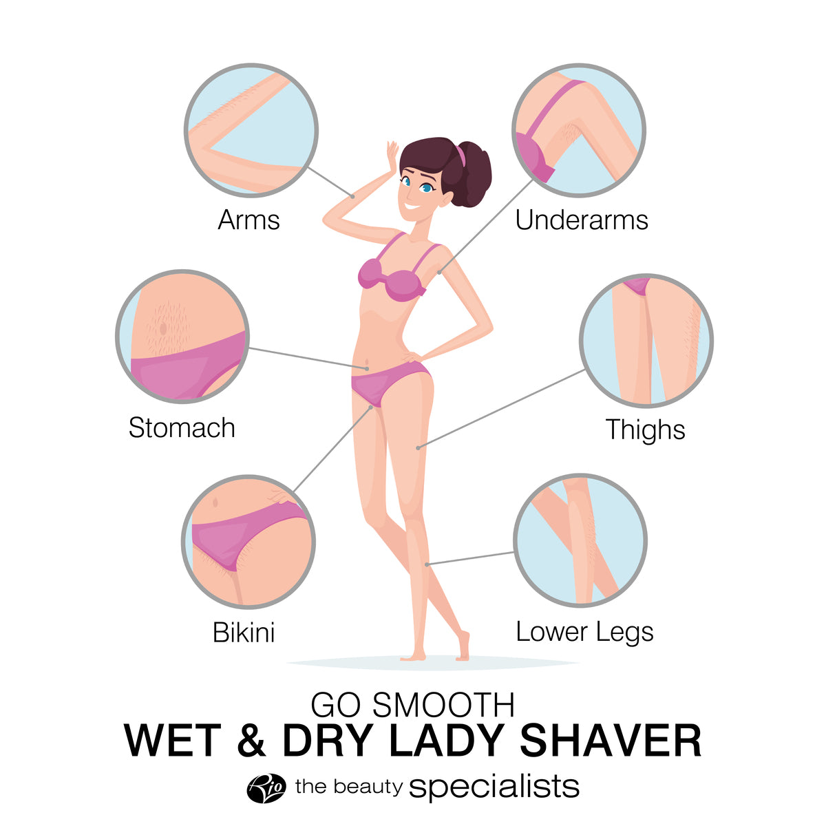An illustration of a woman in pink underwear shows circles on arms, underarms, stomach, thighs, bikini line, and lower legs for shaving. Text: Rio GO SMOOTH Wet and Dry Lady Shaver. The beauty specialists.