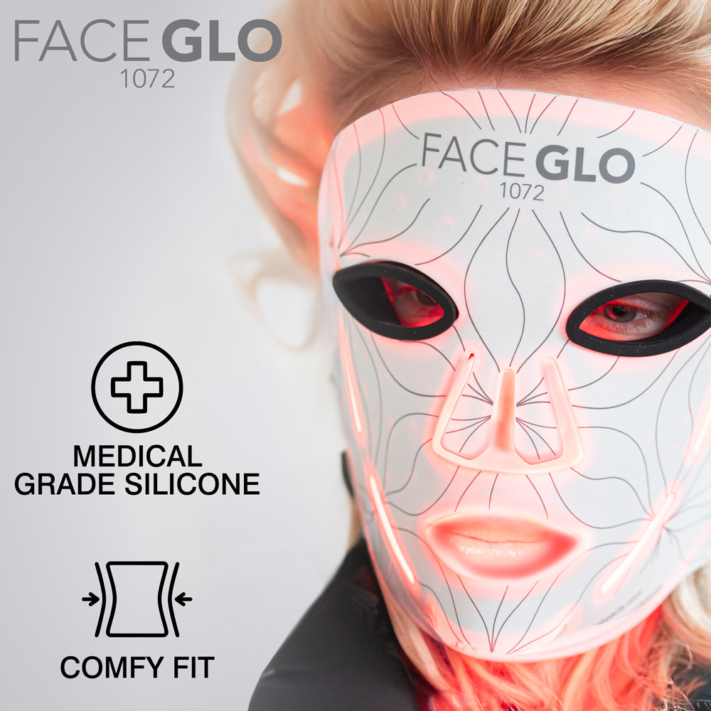 A person wears the Rio FaceGLO with Photology Chlorophyll Light Masque, labeled FACE GLO 1072. Medical Grade Silicone and Comfy Fit icons are shown. The mask emits a clinically effective pinkish-red treatment light.