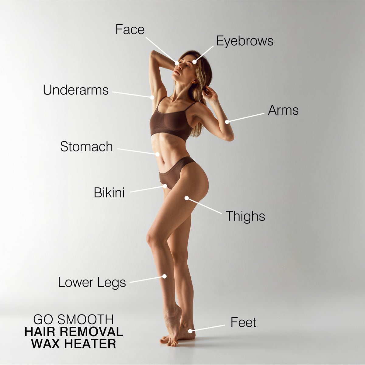 A woman in a brown sports bra and underwear poses against a gray background with labels showing professional hair removal areas. Text reads: Rio Go Smooth Hair Removal Wax Heater—ideal for smooth skin and even wax melts.