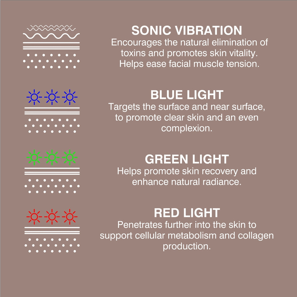 Infographic for Rio Face Lift & Tone Beauty Spa shows colored icons and brief descriptions of sonic vibration, blue, green, and red light therapies—highlighting their benefits for firmer-looking skin and a lifting effect.