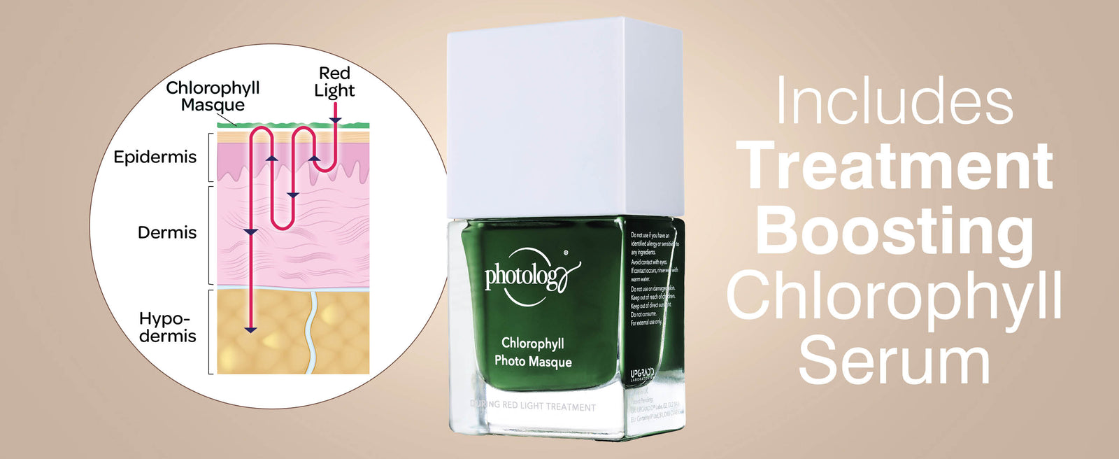 FaceGLO with Photology Chlorophyll Light Masque